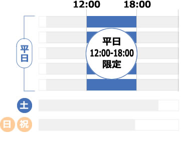 アフター会員
