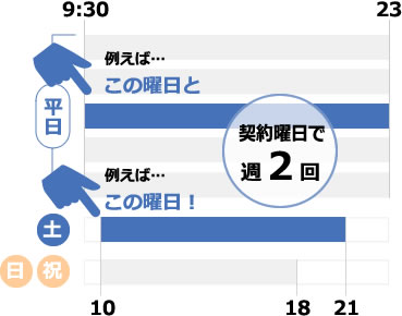 2days会員