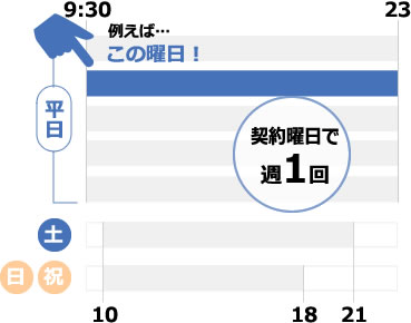 1days会員