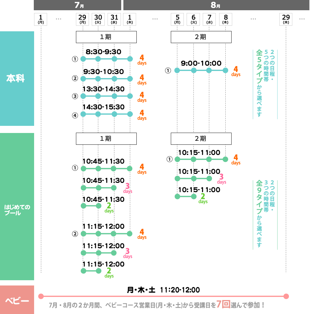 掛川スイミングスクール短期教室開催期間表