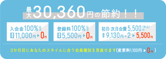 ケイフィット入会スタートキャンペーン