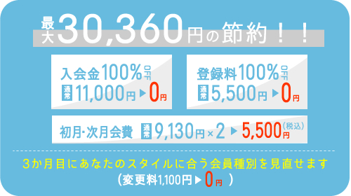 ケイフィット入会スタートキャンペーン